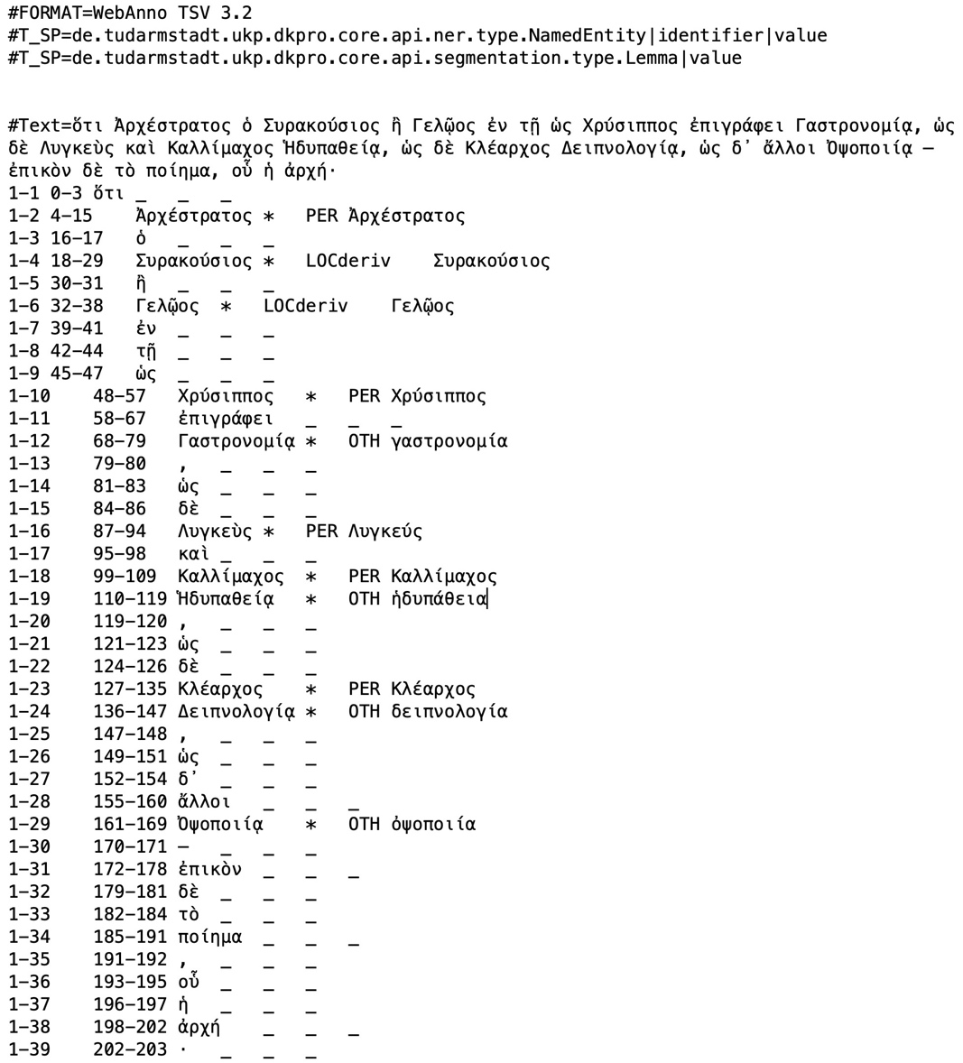 Data example